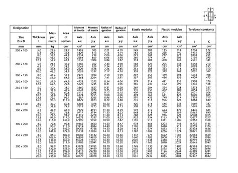 steel box section sizes uk